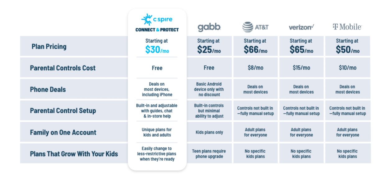 Best Phones for Kids with Connect &amp; Protect | C Spire Wireless